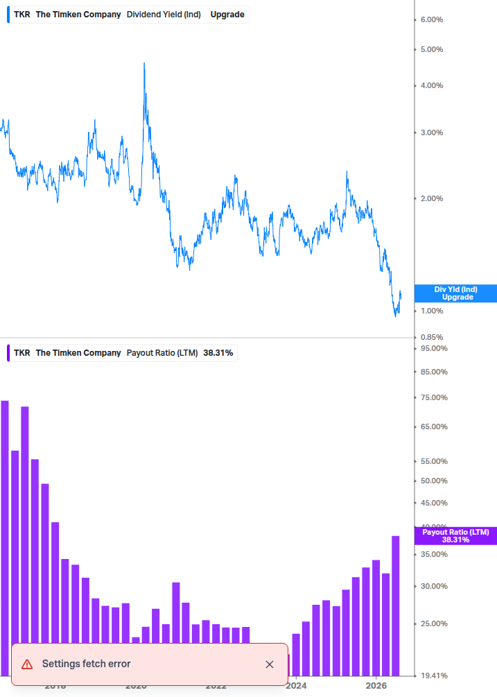 Dividend Safety Chart