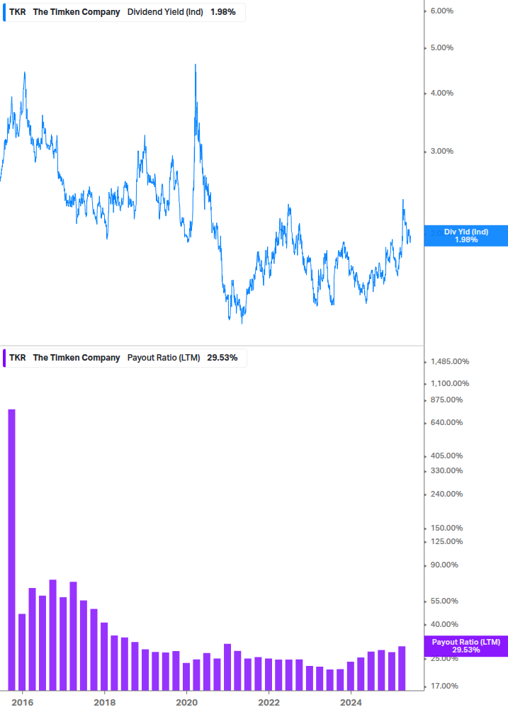 Dividend Safety Chart