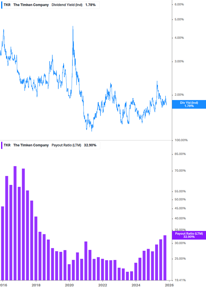 Dividend Safety Chart