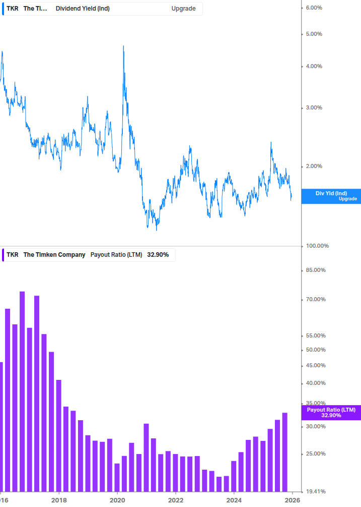 Dividend Safety Chart