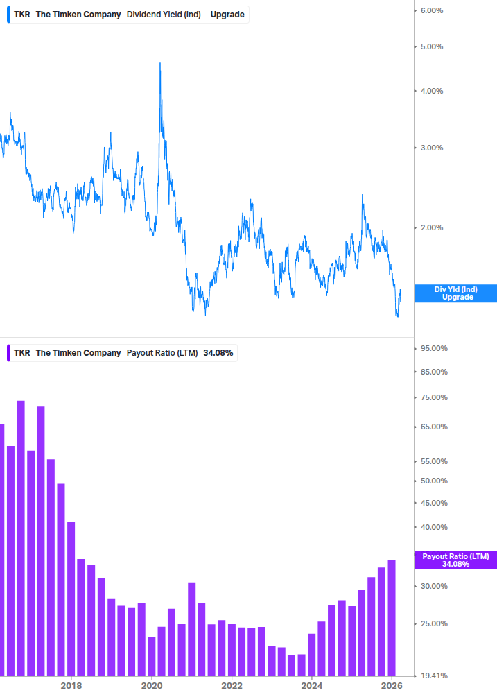 Dividend Safety Chart