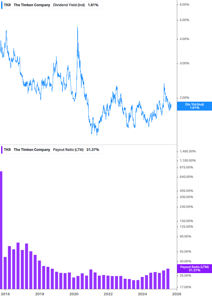Dividend Safety Chart