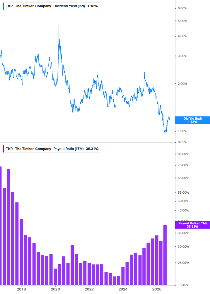 Dividend Safety Chart