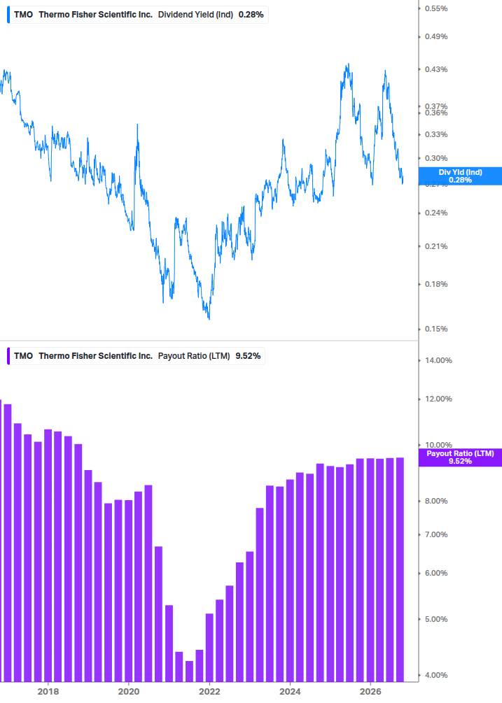 Dividend Safety Chart