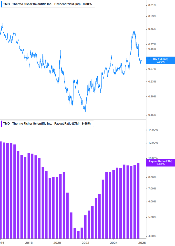 Dividend Safety Chart