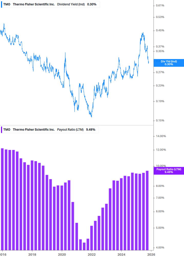 Dividend Safety Chart