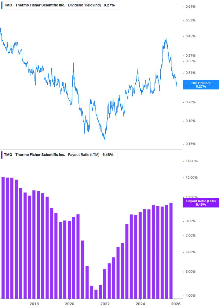 Dividend Safety Chart