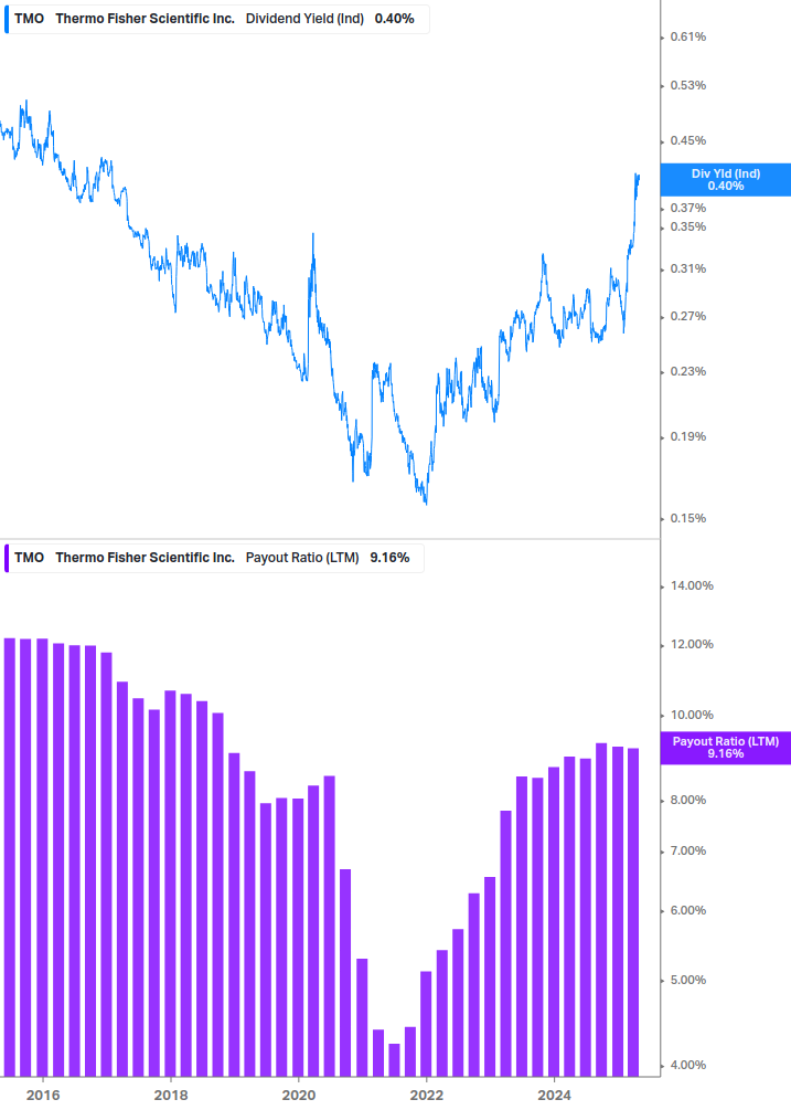 Dividend Safety Chart