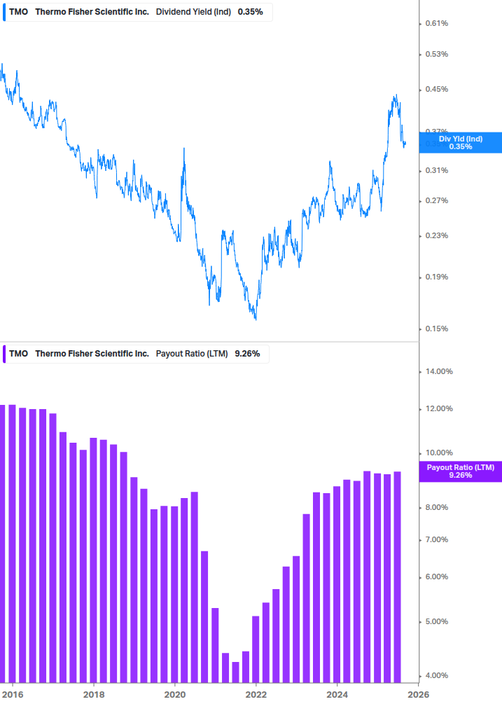 Dividend Safety Chart