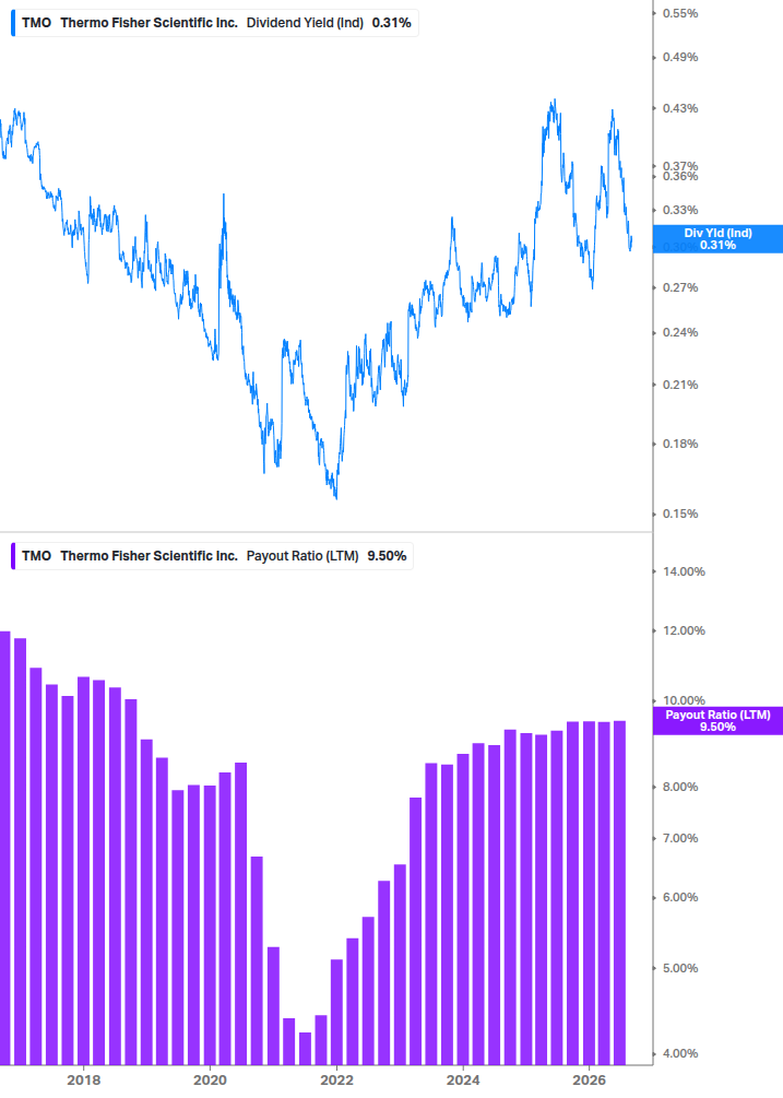 Dividend Safety Chart