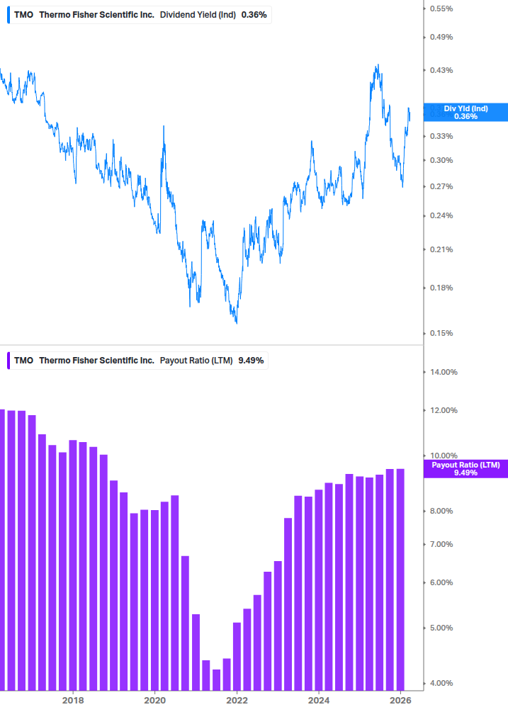 Dividend Safety Chart
