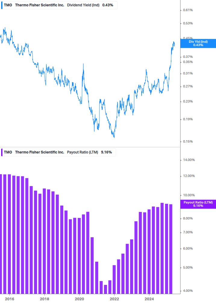 Dividend Safety Chart