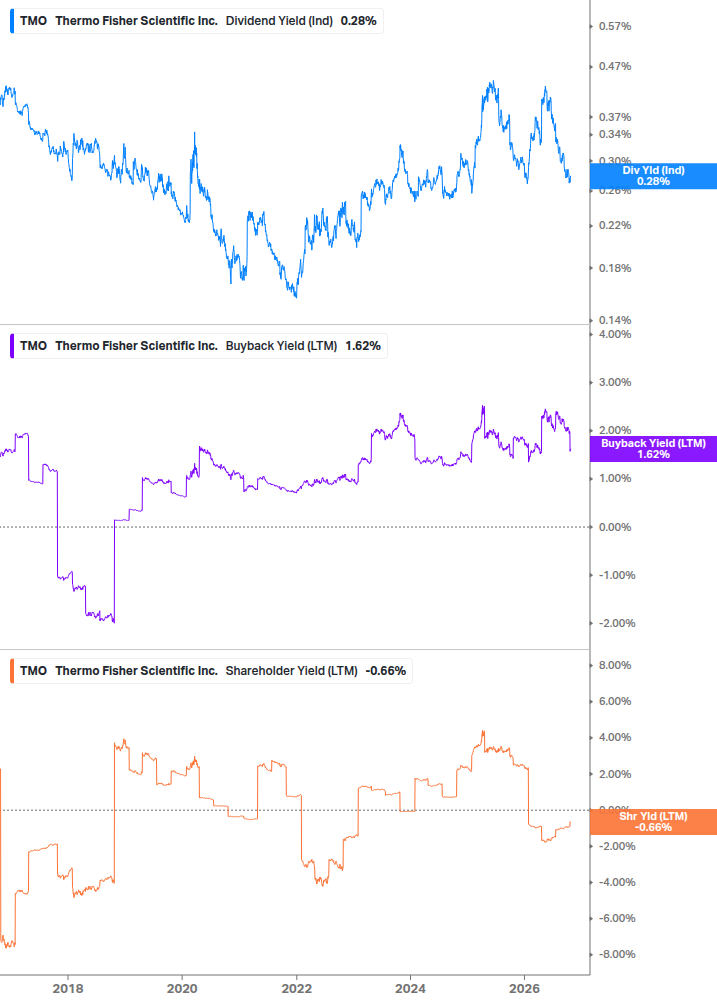 Shareholder Yield Chart