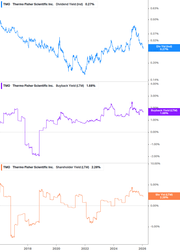 Shareholder Yield Chart