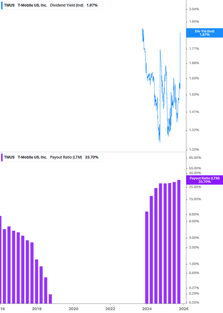 Dividend Safety Chart