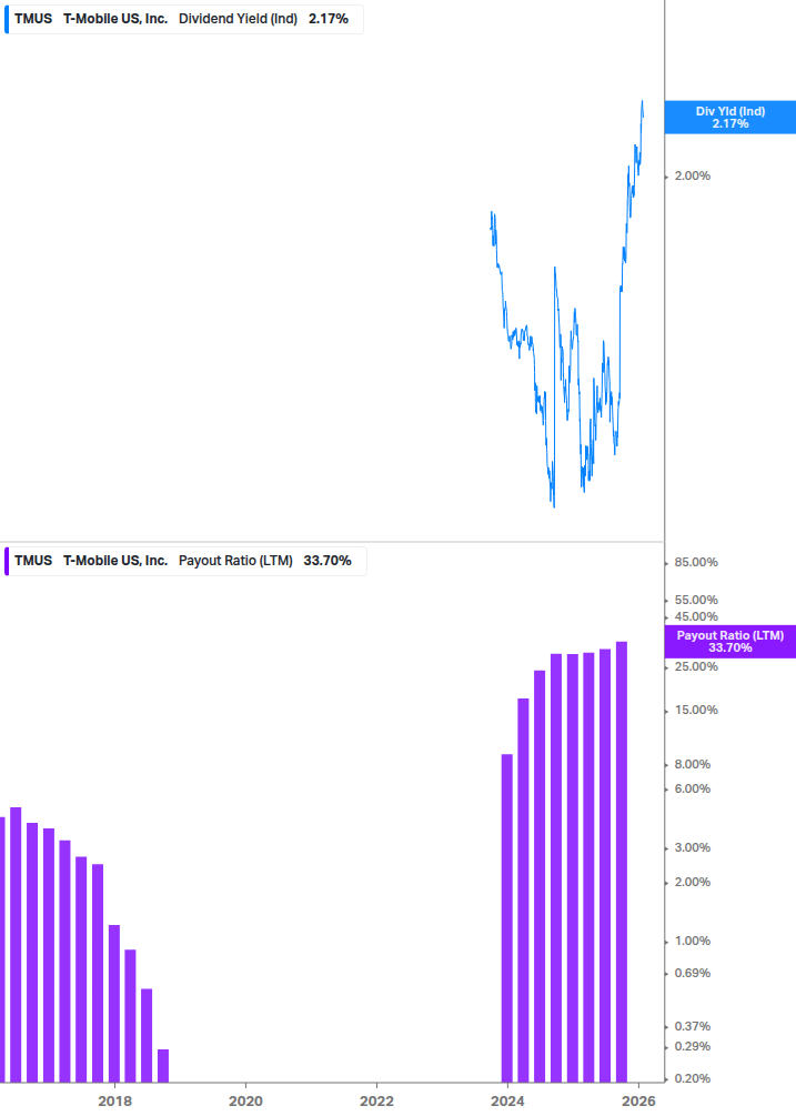 Dividend Safety Chart