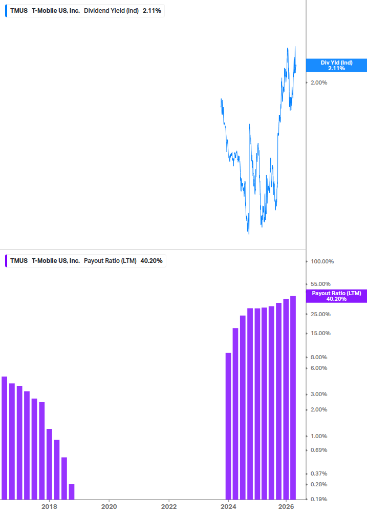 Dividend Safety Chart