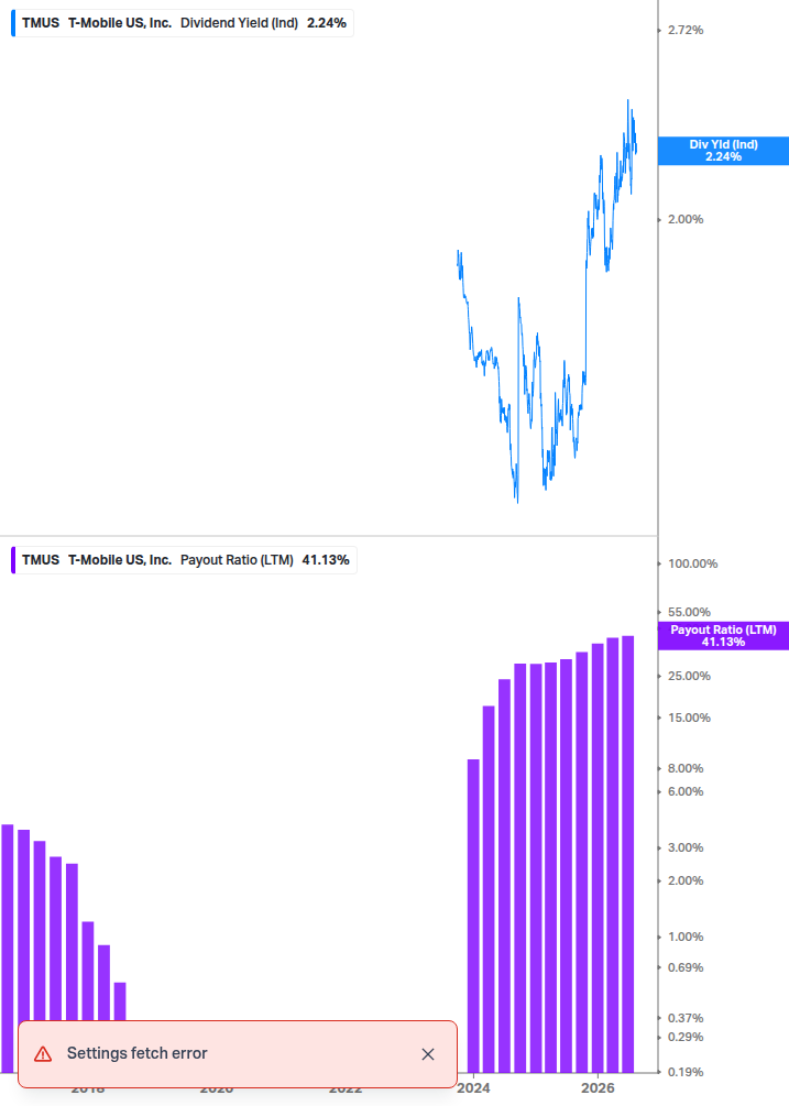 Dividend Safety Chart