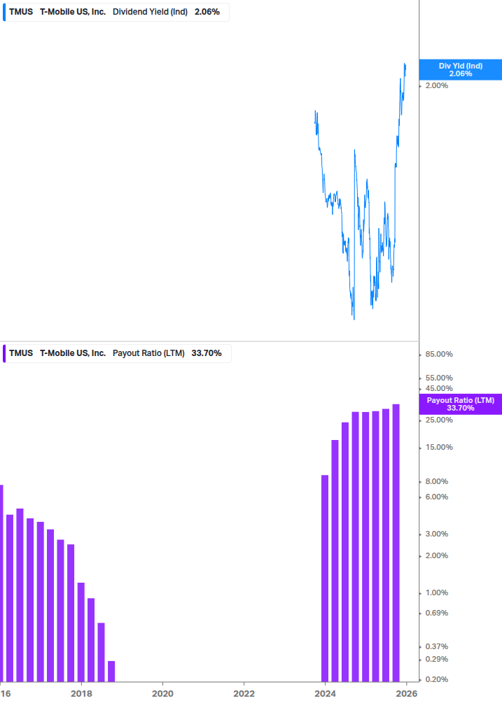 Dividend Safety Chart