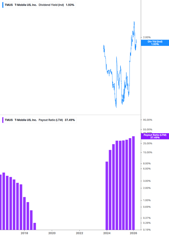 Dividend Safety Chart