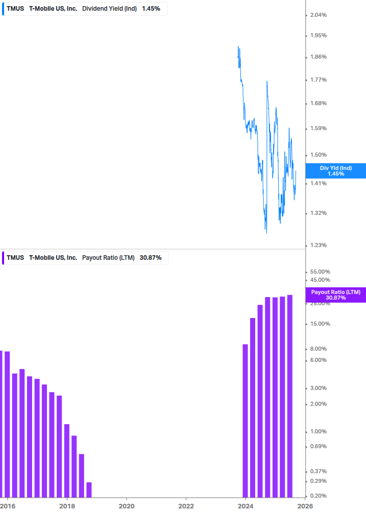 Dividend Safety Chart