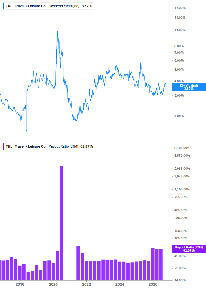 Dividend Safety Chart