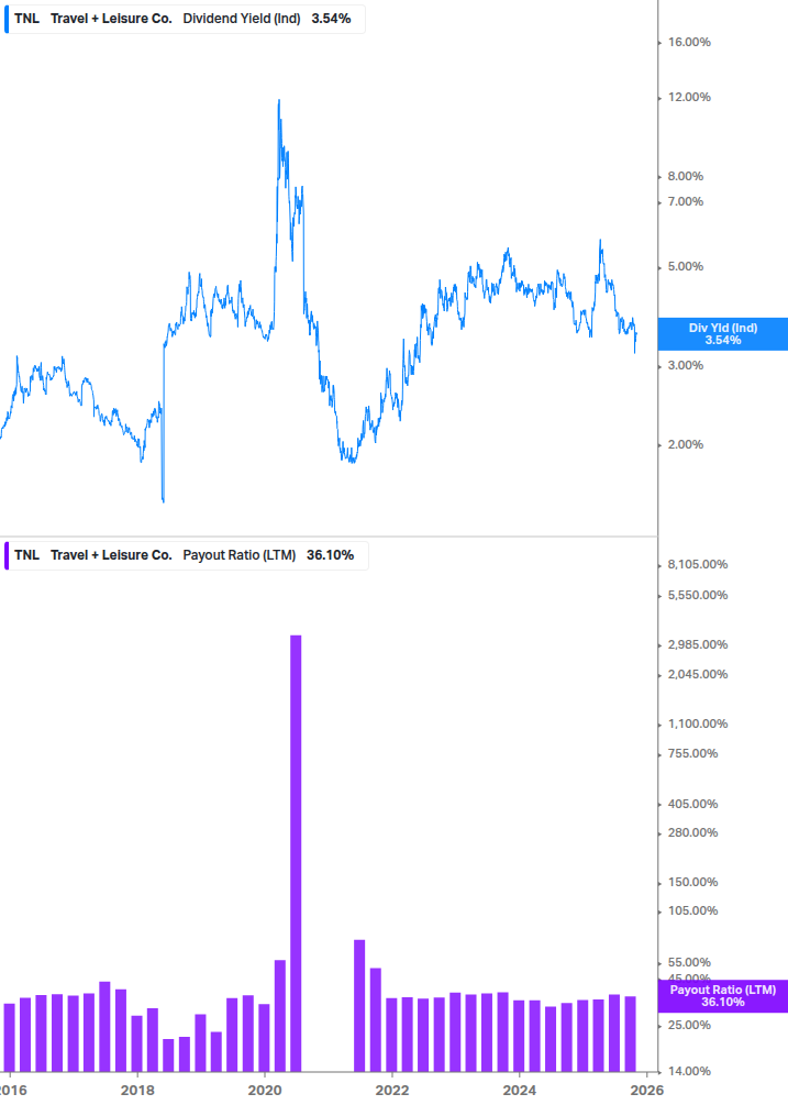 Dividend Safety Chart