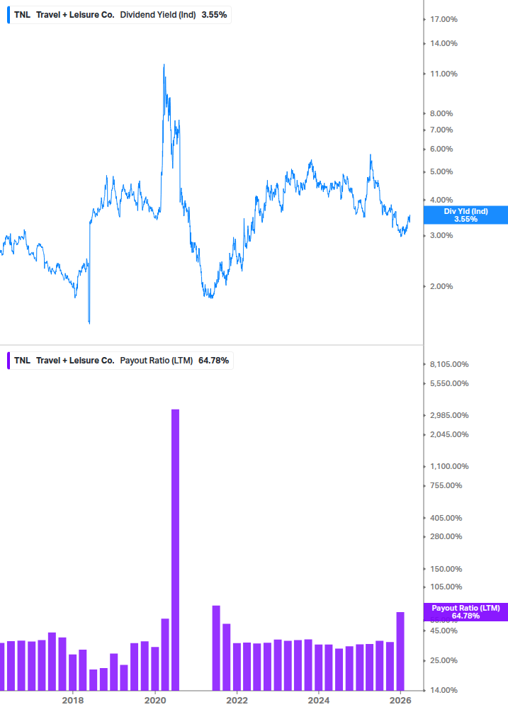 Dividend Safety Chart