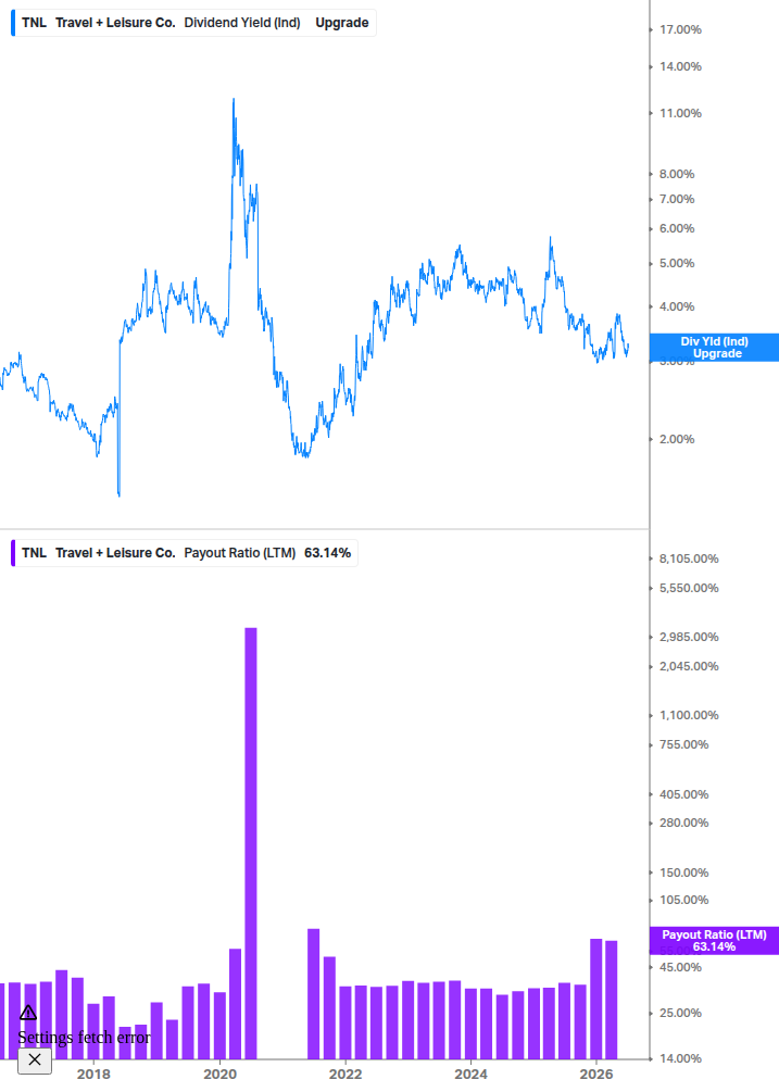 Dividend Safety Chart