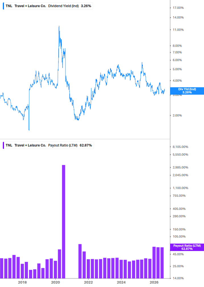 Dividend Safety Chart