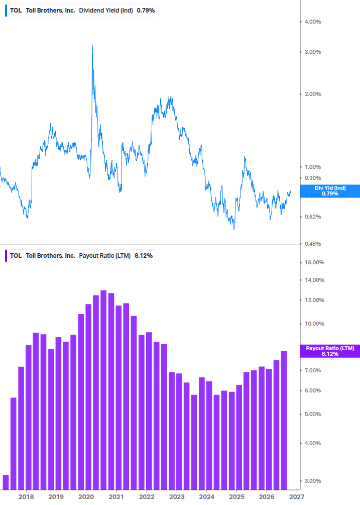 Dividend Safety Chart