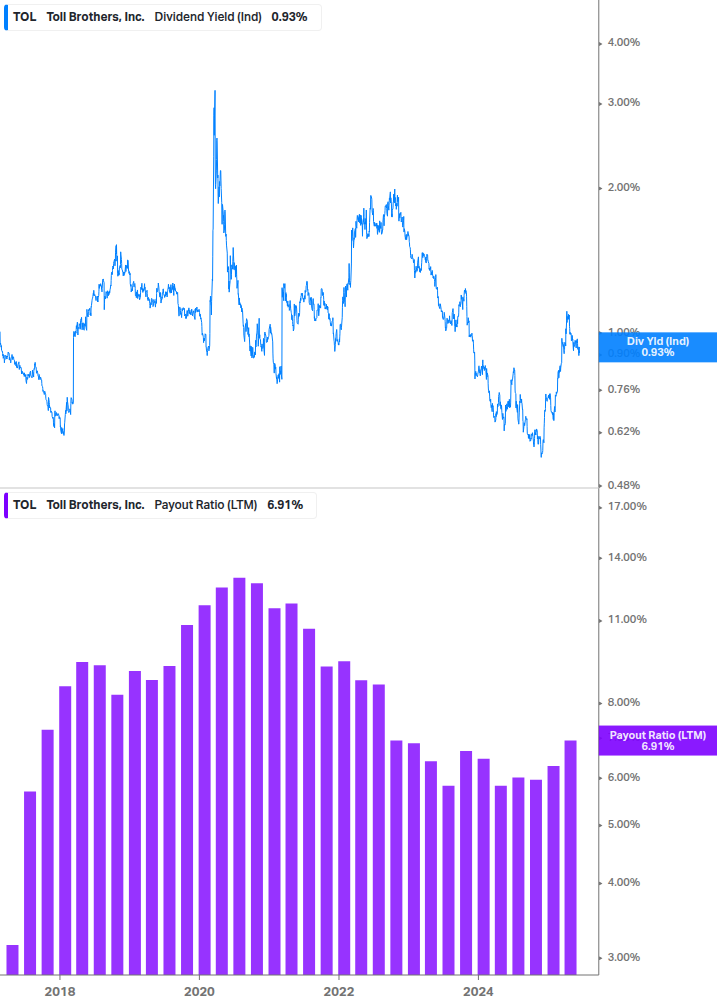 Dividend Safety Chart
