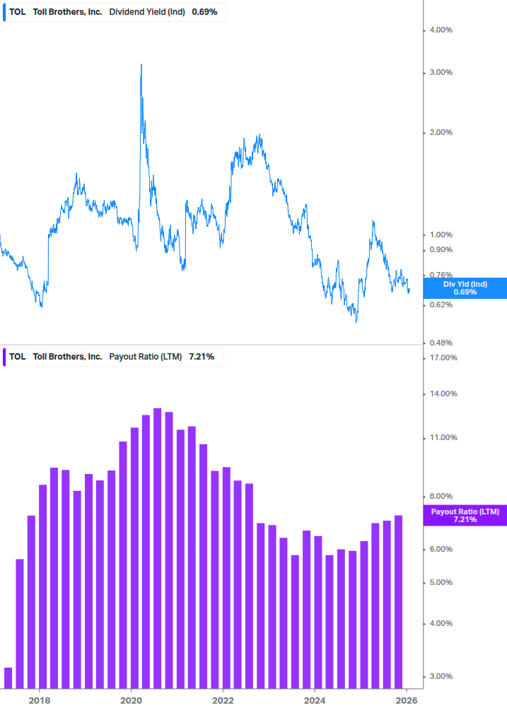 Dividend Safety Chart