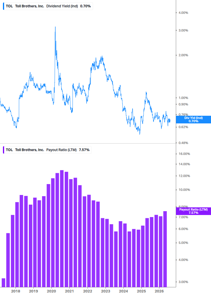 Dividend Safety Chart
