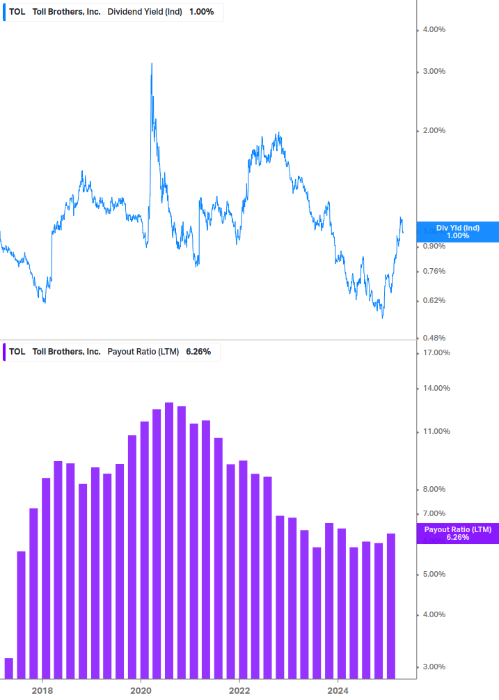 Dividend Safety Chart
