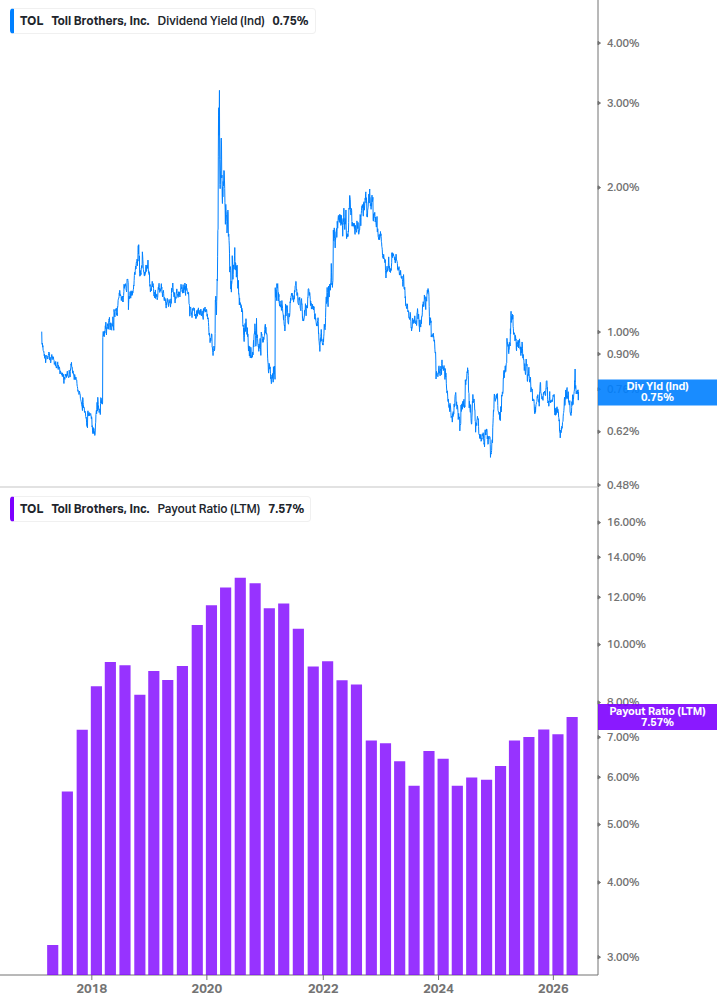 Dividend Safety Chart