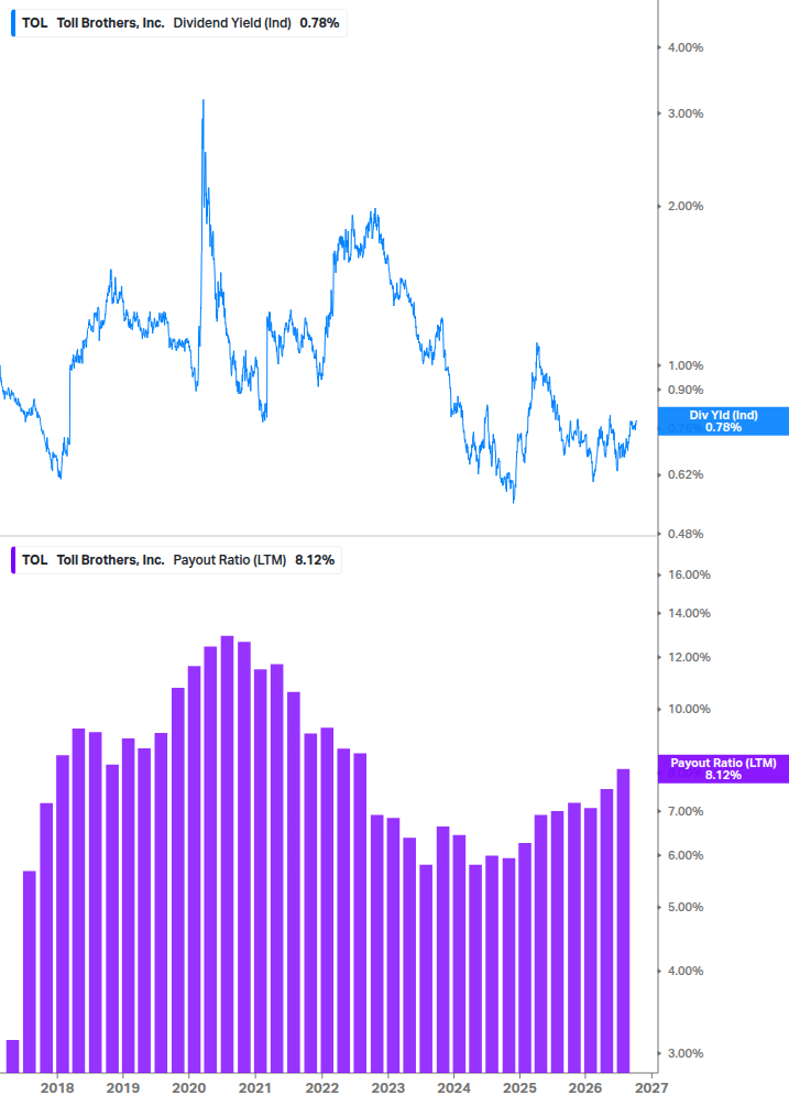 Dividend Safety Chart