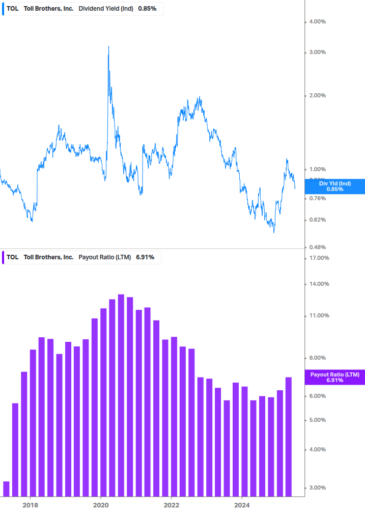 Dividend Safety Chart