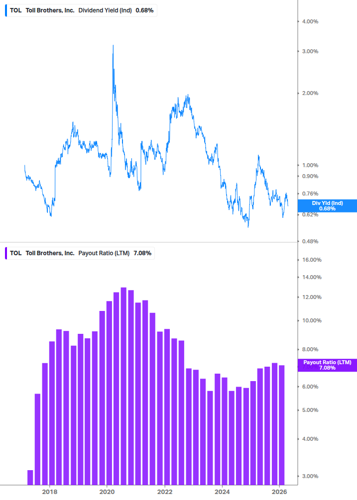 Dividend Safety Chart