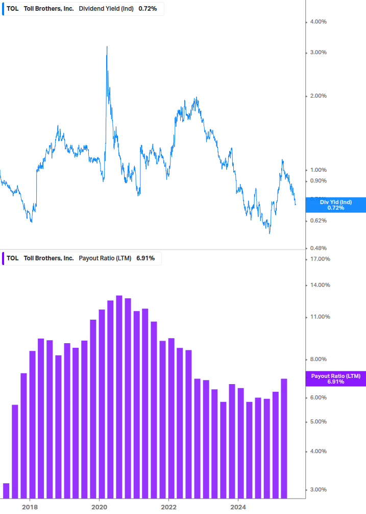 Dividend Safety Chart