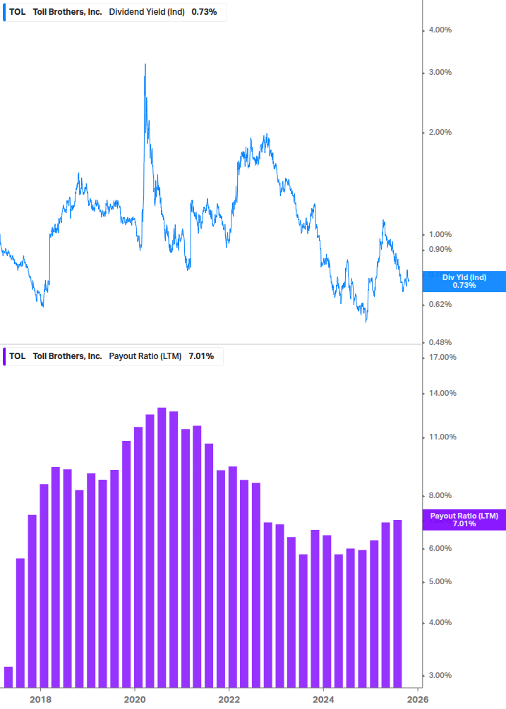 Dividend Safety Chart