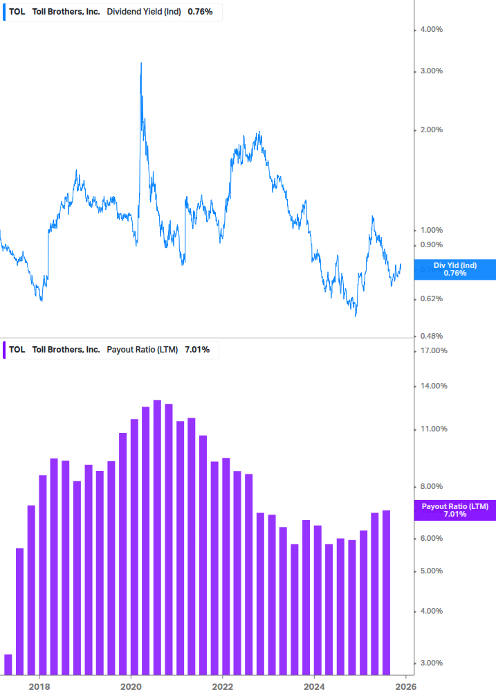 Dividend Safety Chart