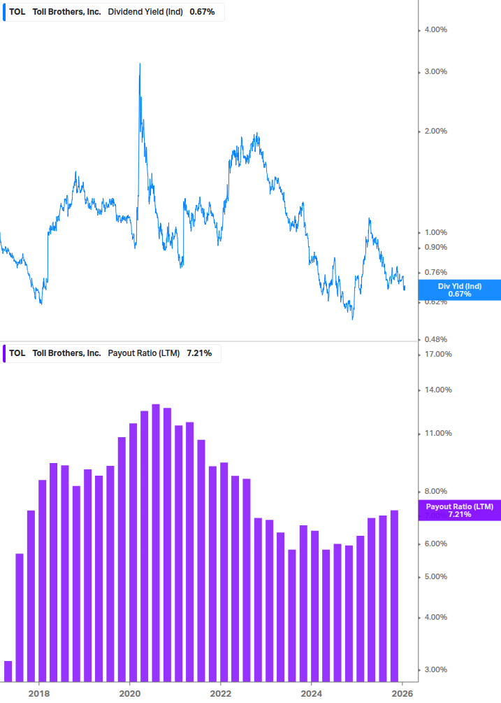 Dividend Safety Chart