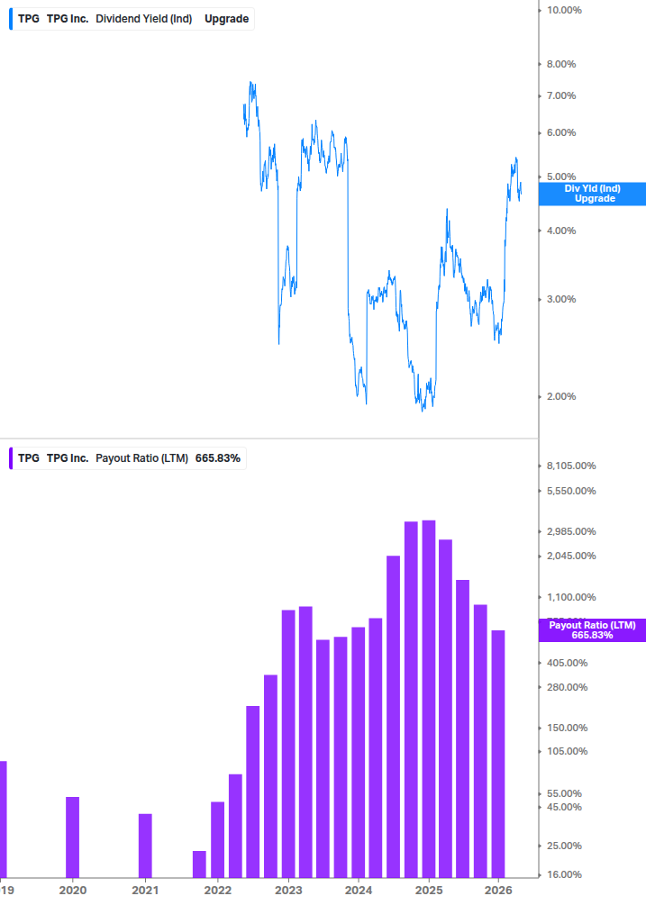 Dividend Safety Chart