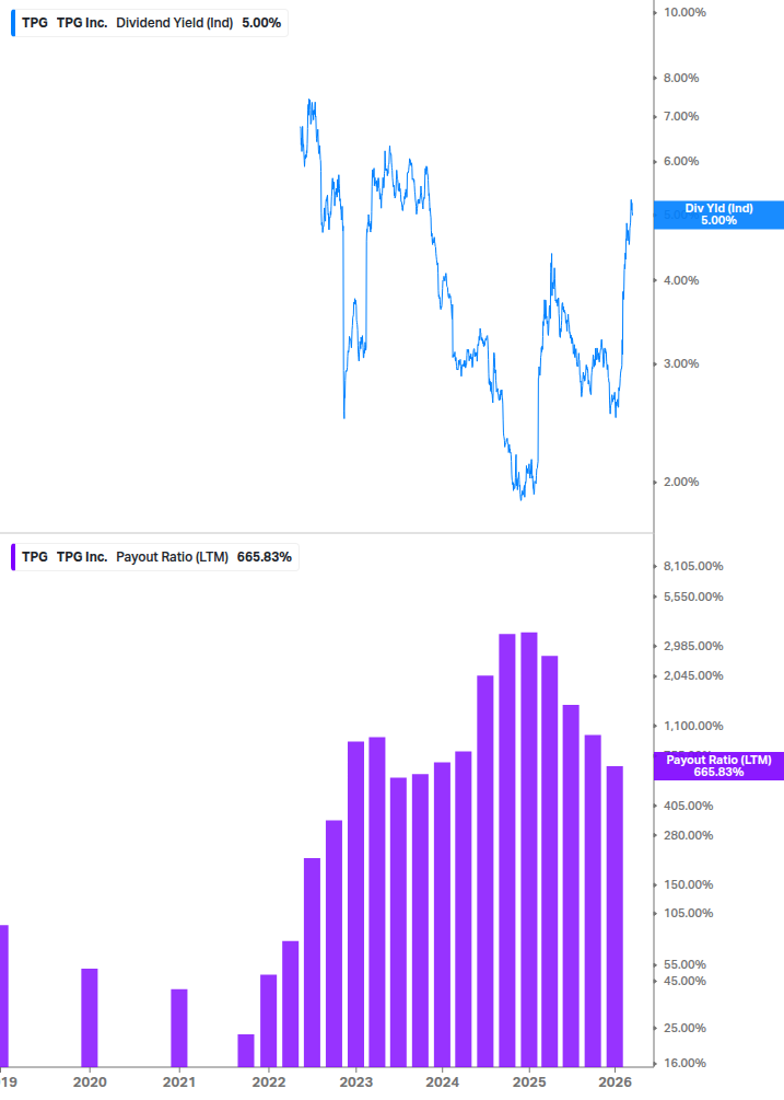 Dividend Safety Chart