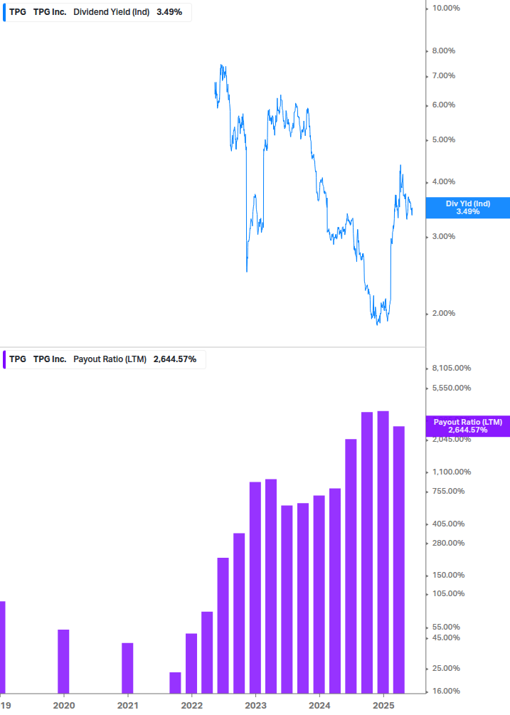 Dividend Safety Chart