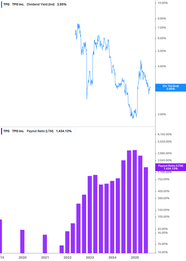 Dividend Safety Chart