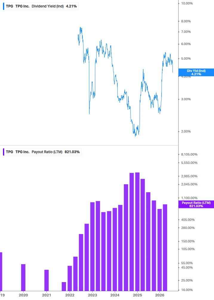 Dividend Safety Chart