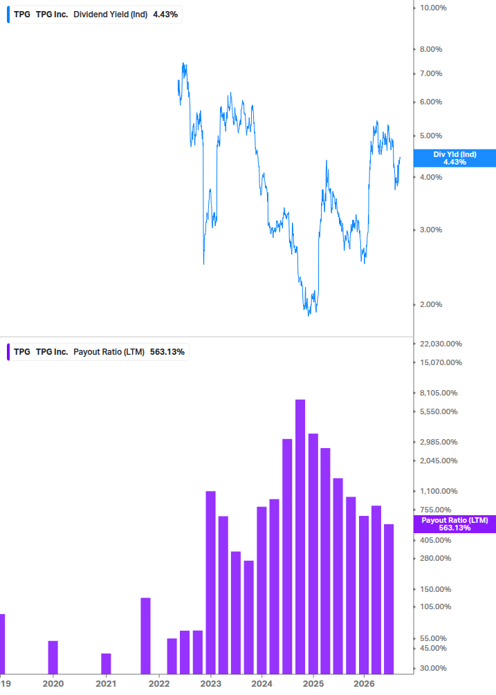 Dividend Safety Chart