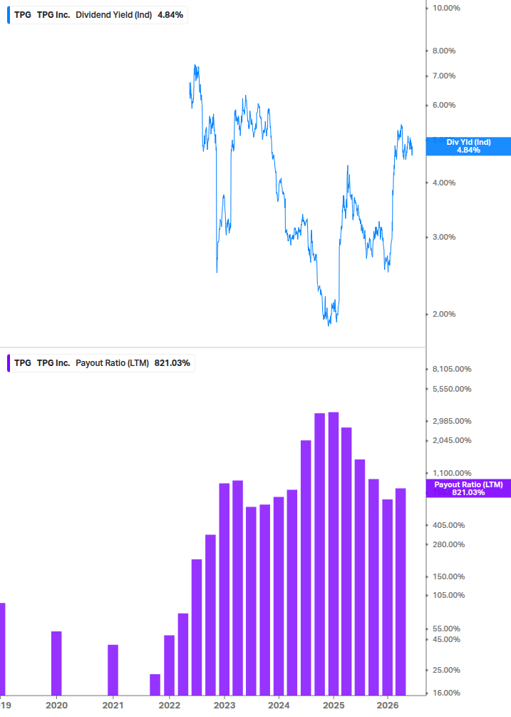 Dividend Safety Chart